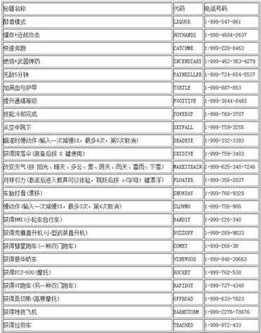 侠盗飞车秘籍:罪恶都市最强作弊代码