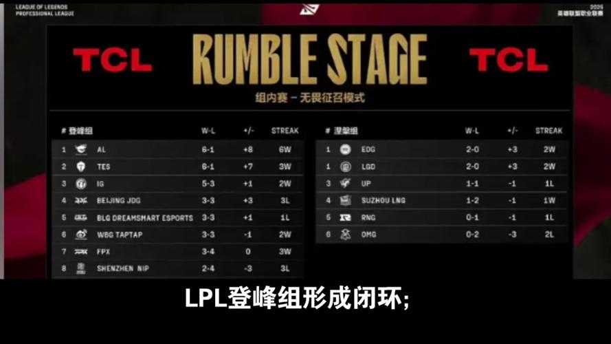 2018lpl春季赛(2018 LPL春季赛:黑马崛起与生态闭环的电竞转折)