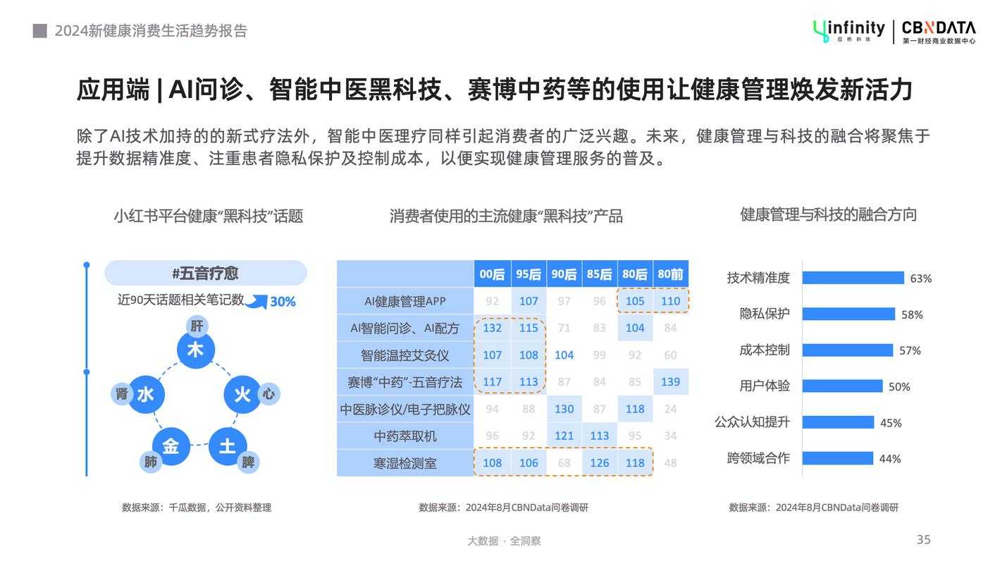 根据QuestMobile《2025年医疗健康行业趋势报告》和国家卫健委政策动向,疼痛管理APP的升级将呈现以下结构性变革:
