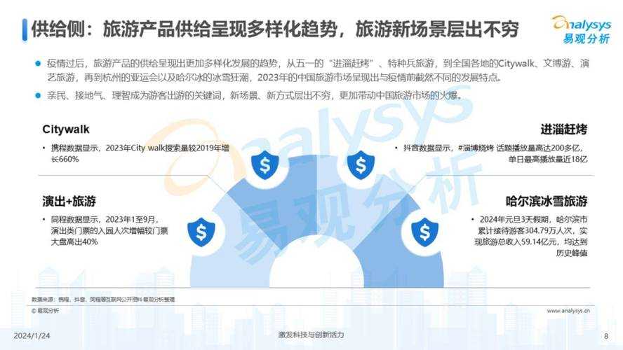关于CV-35衍生品"守护者Pro"及其市场表现的分析如下: