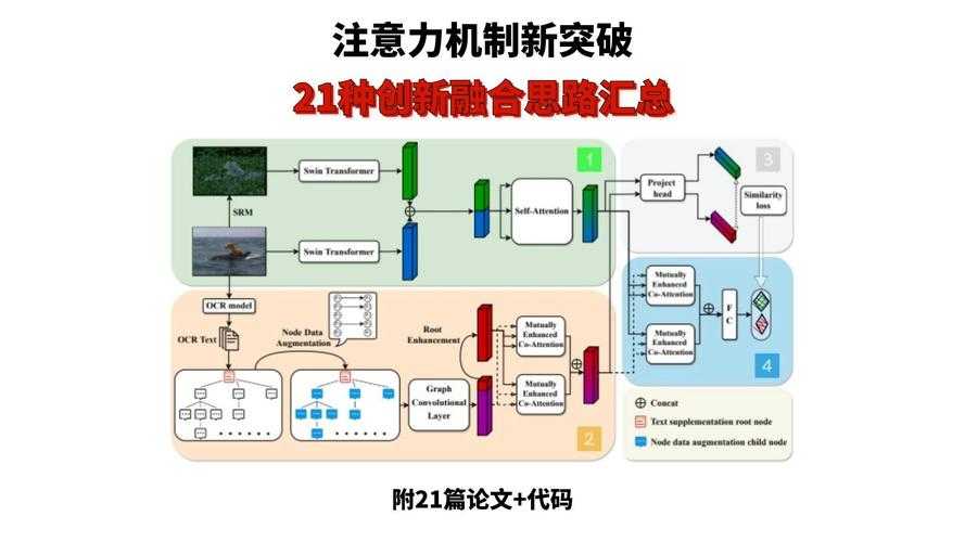 《cytoid振动》技术迭代与用户需求双向驱动行业进化