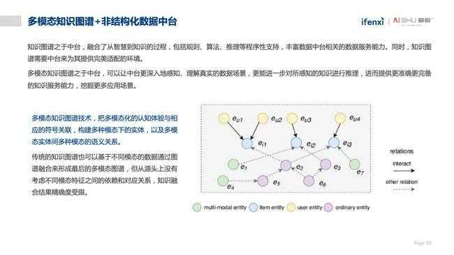 以下是对《PetVerse》换装系统相关信息的结构化分析报告:
