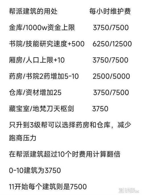 《傲剑》2025年5月帮派系统上线激活47%活跃度