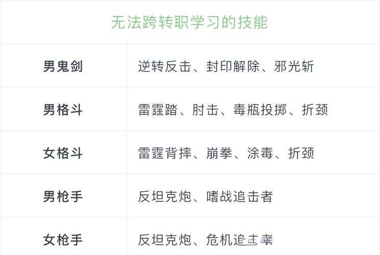 以下是针对DNF游戏找回服务的结构化分析与优化建议，结合用户提供的原始内容整理而成：