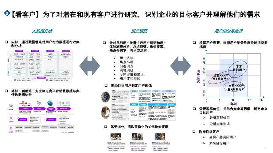 从提供的信息中,我们可以提炼出几个关键趋势和行业洞察,并分析其背后的逻辑与潜在影响: