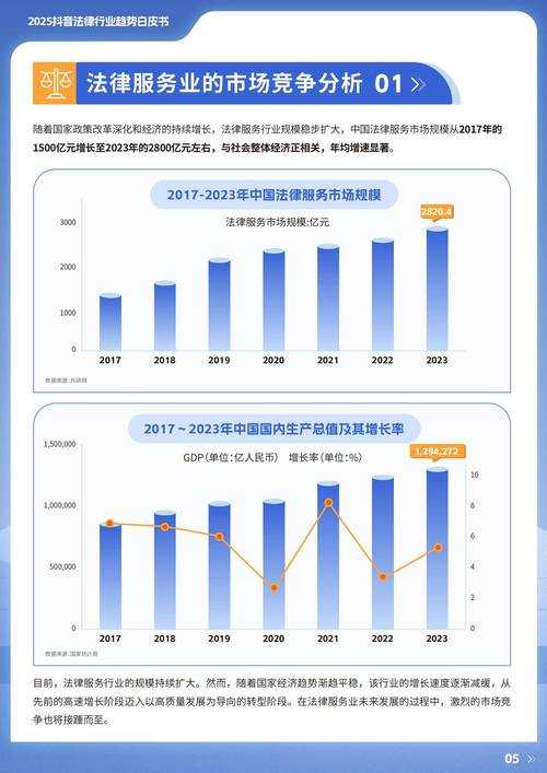 2025 CS CDKEY市场生态：数据监管趋势与技术创新