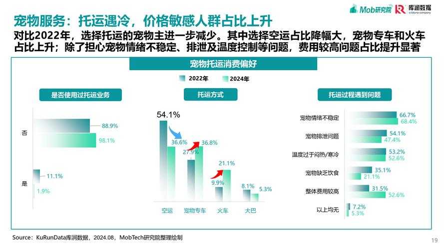 2025年《宠物连连看单机版》下载指南与平台对比分析