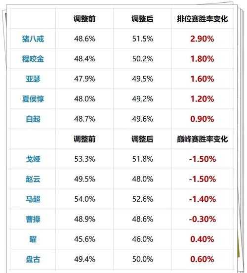 2025鸿图之下赵云拆迁队胜率解析