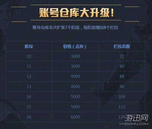 DNF私服点券修改现状与行业影响分析