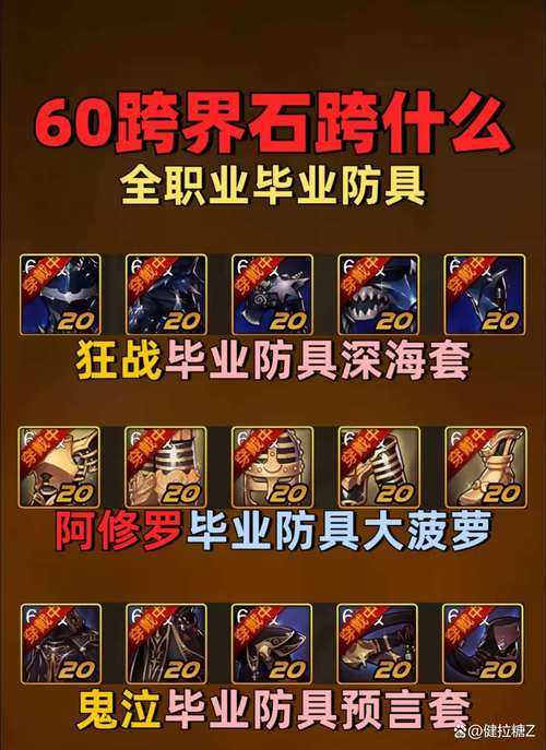 2025 DNF炼金师赚钱全攻略:材料合成与装备倒卖