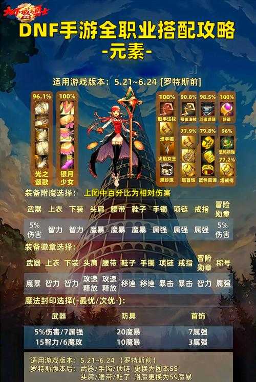 dnf冒险团怎么搭配