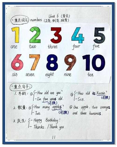 To find the number of non-negative integer solutions for the equation \(3x + 5y = 100\):