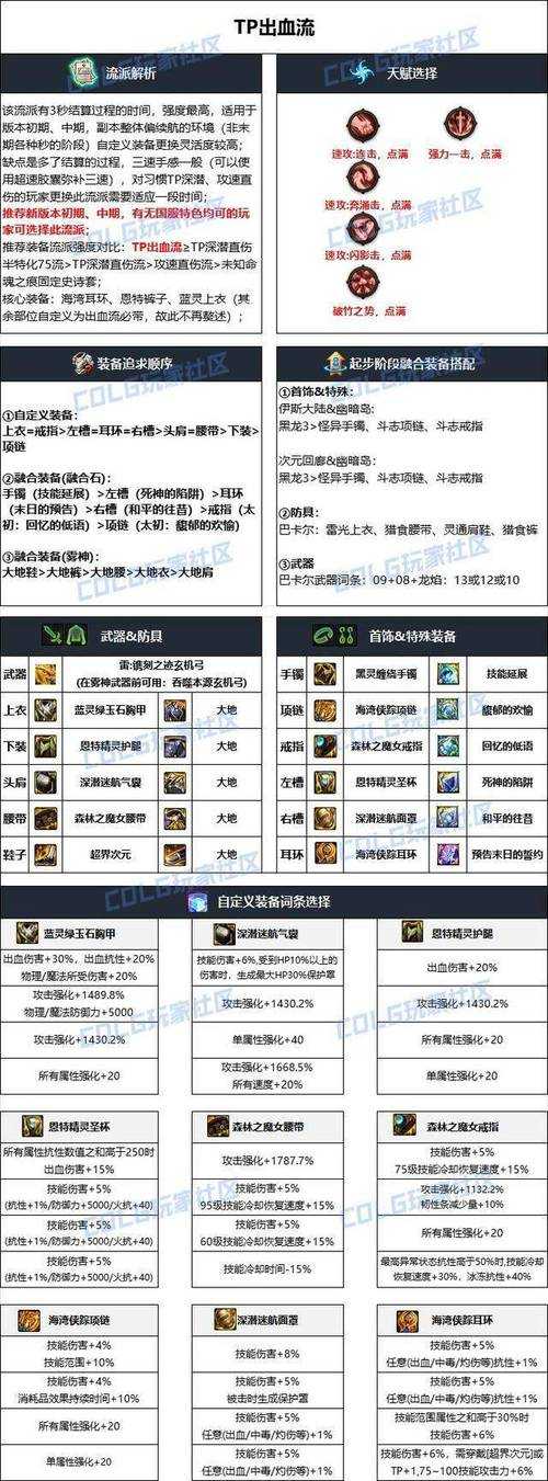 DNF2025版本更新装备革新玩家生态