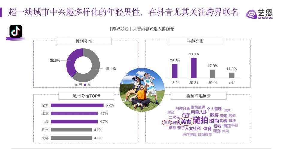 关于跨界合作带来的用户增长数据,可整理如下: