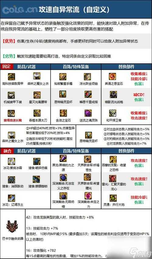 DNF2025帝国竞技场宝珠调整职业适配
