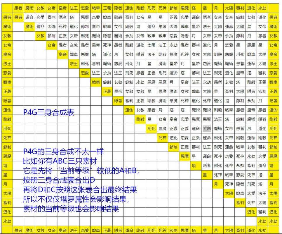 全境封锁2 2025面具全收集攻略权威数据对比