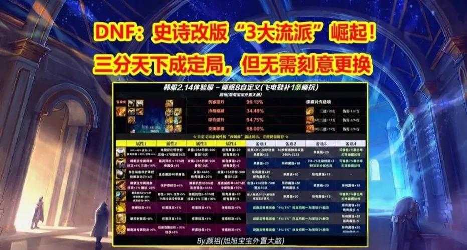 2025年DNF史诗之路现状全解析:回归效果与玩家反馈
