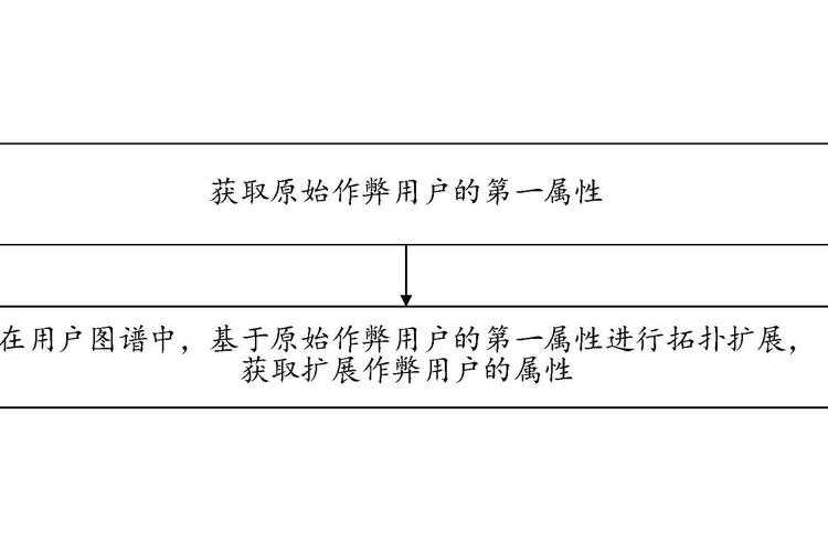 关于虚拟世界行为分析与反作弊技术发展的趋势分析如下: