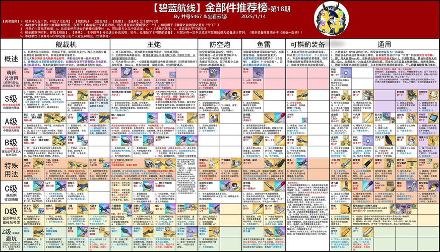 2025碧蓝航线核心数据掉落必刷6图攻略