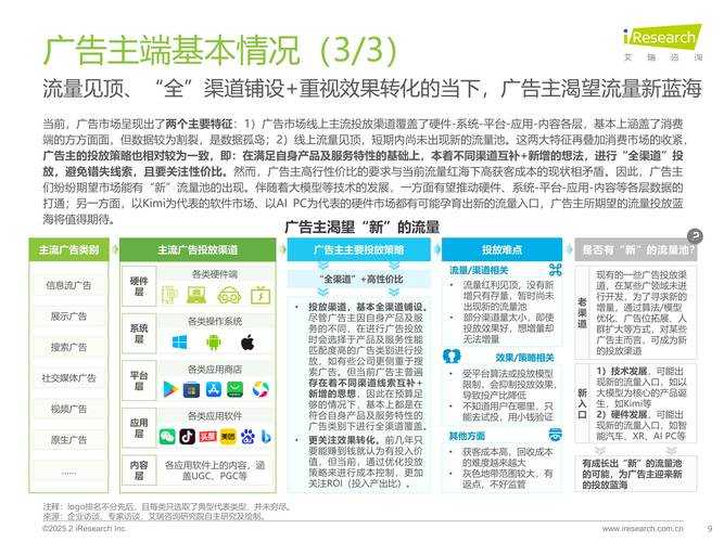 2025追剧生态全解析:平台竞争用户习惯技术趋势