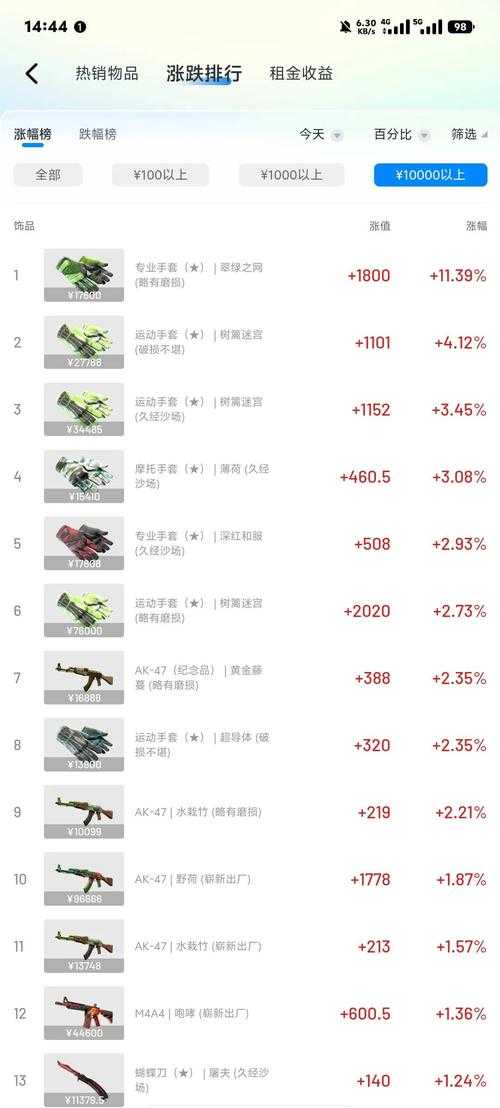 2025年CS平台测评对比与选购指南