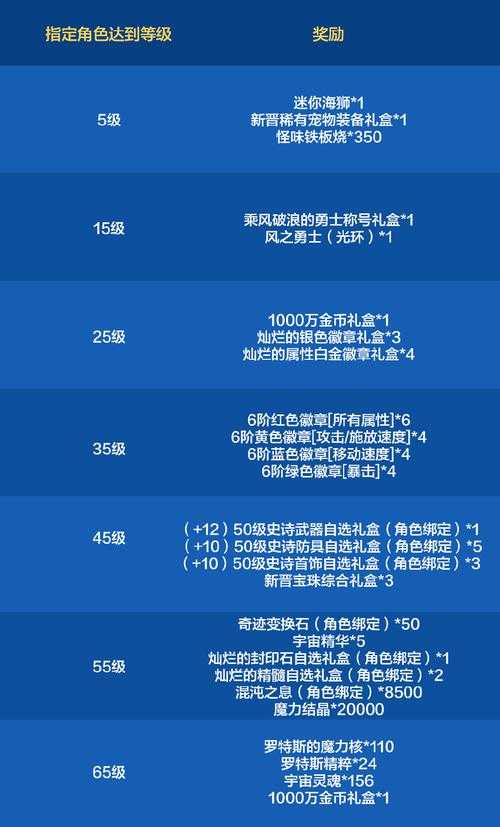 DNF2025卡珠附魔覆盖规则解析