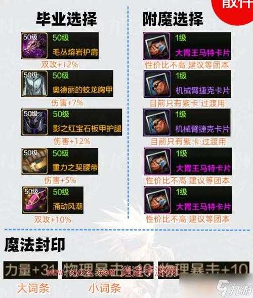 dnf剑神100级装备排名