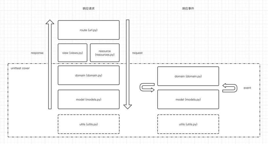 2025蓝鲸组织退出安全重建指南