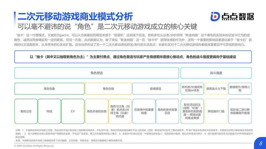 2025手游打鱼:数据用户趋势