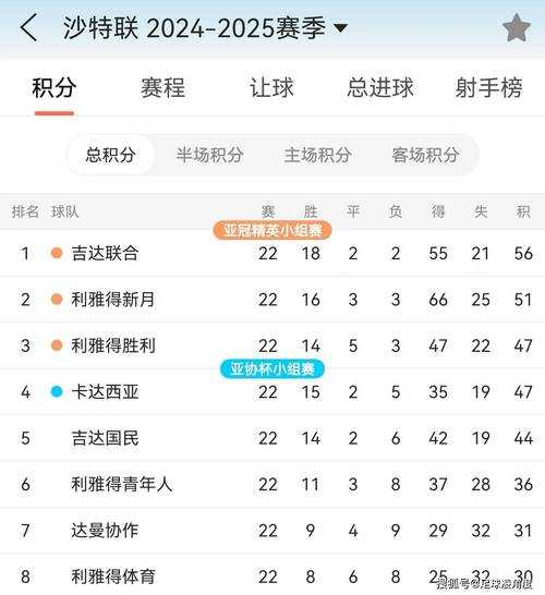 C罗2025:绿茵场到商业帝国的多维人生