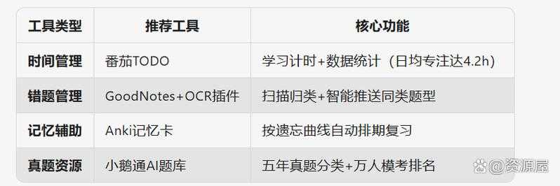 2025广东一区装备找回三法全攻略
