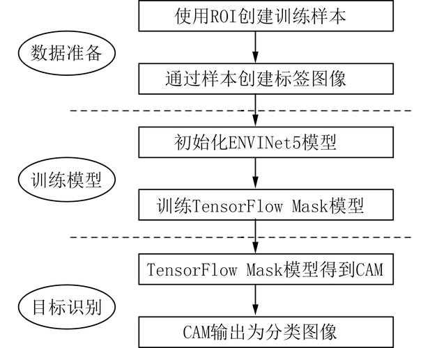 以下是对Disorder Dipoles技术发展路径的深度分析与建议框架: