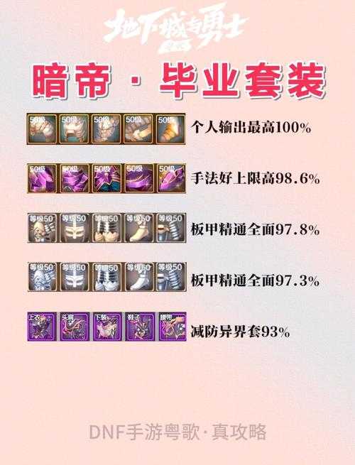 DNF帝血弑天2.0装备暴击调整职业胜率实战